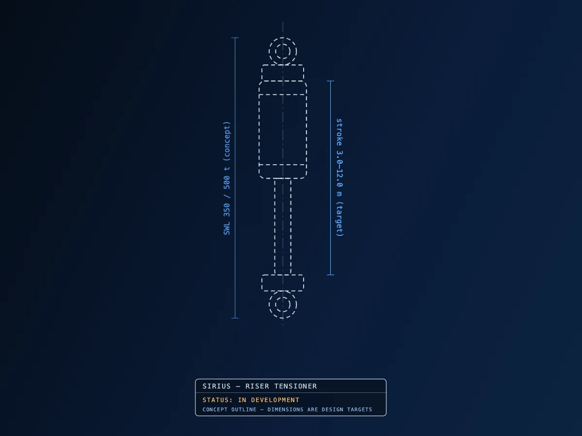 Tensionador de riser SIRIUS — contorno conceptual, en desarrollo