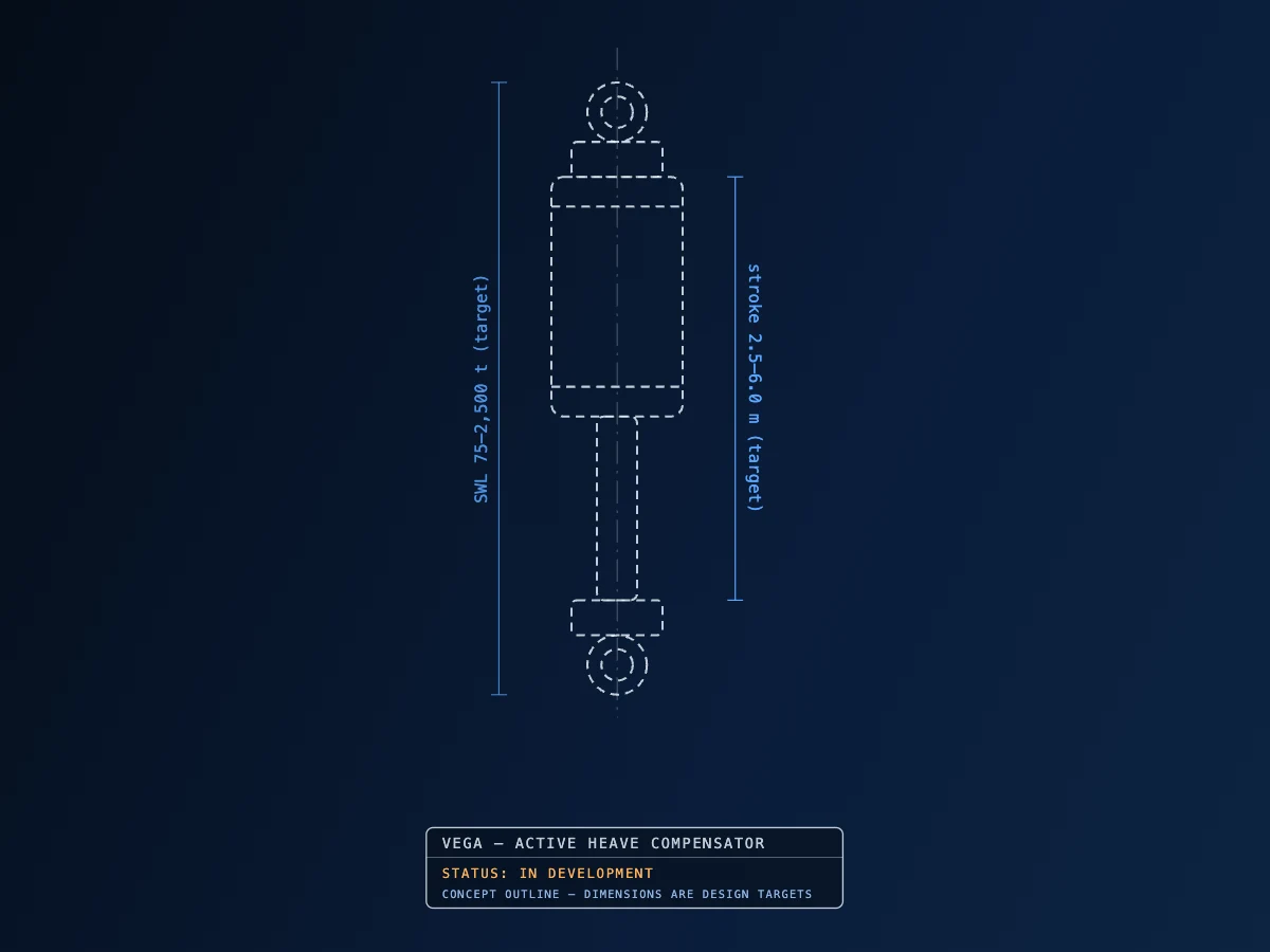 Compensador activo de heave VEGA — contorno conceptual, en desarrollo