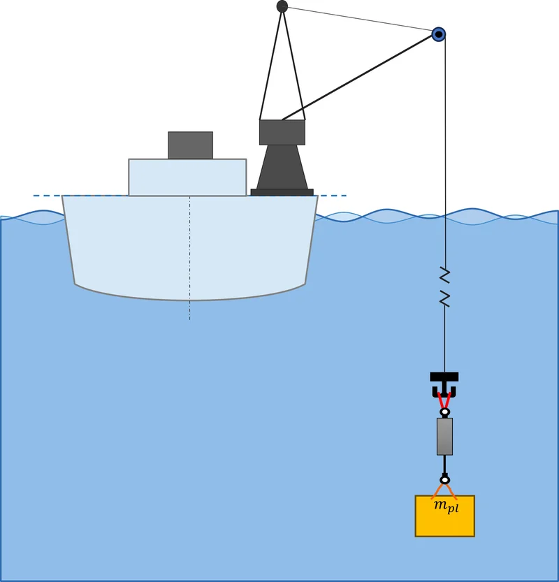 The payload lowered on the heave compensator through the open water column.