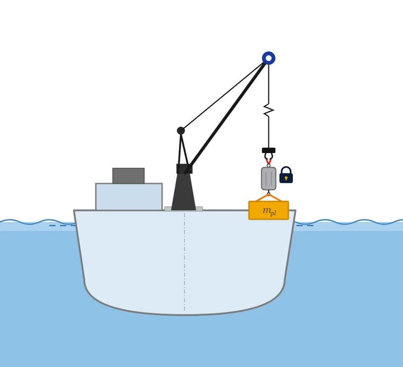 Crane vessel with the payload rigged on deck and the compensator locked out.