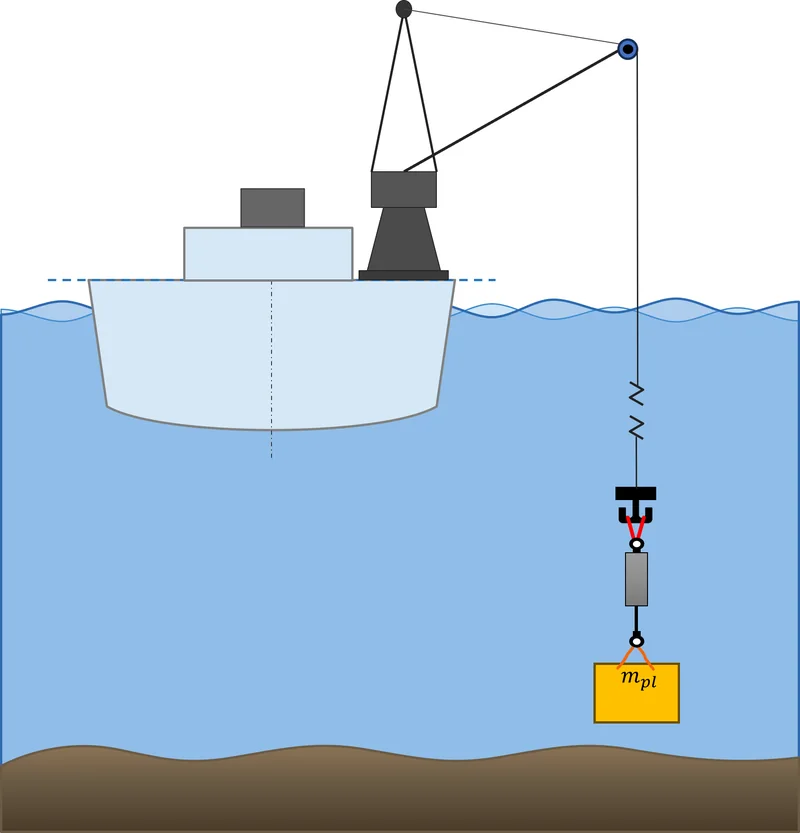 The payload set down softly on the seabed beneath the crane vessel.