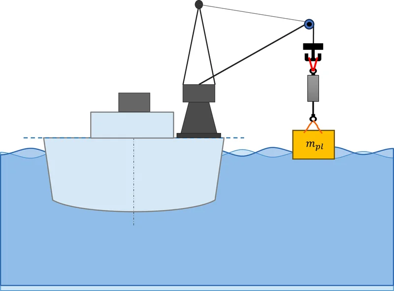 The payload entering the water through the splash zone off the crane vessel.