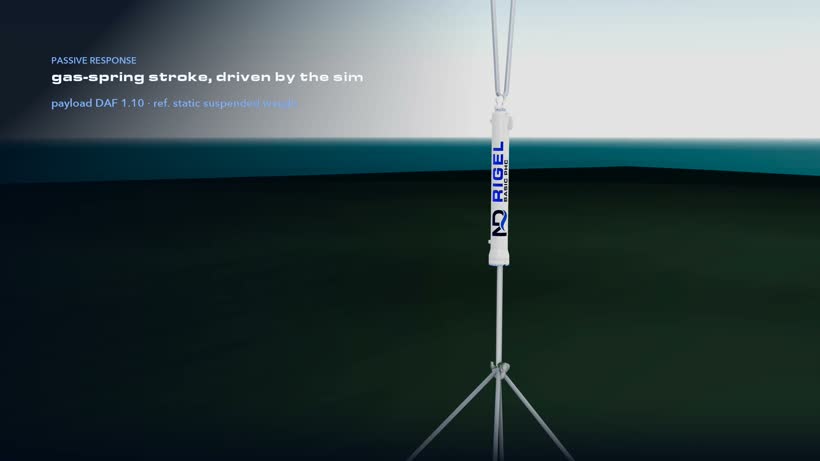 CONSTELLATION simulation of a passive heave compensator crossing the splash zone
